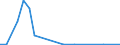Flow: Exports / Measure: Values / Partner Country: World / Reporting Country: Mexico