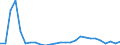 Flow: Exports / Measure: Values / Partner Country: World / Reporting Country: Netherlands