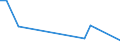 Flow: Exports / Measure: Values / Partner Country: World / Reporting Country: New Zealand