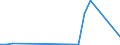 Flow: Exports / Measure: Values / Partner Country: World / Reporting Country: Slovakia