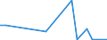 Flow: Exports / Measure: Values / Partner Country: World / Reporting Country: Slovenia