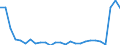 Flow: Exports / Measure: Values / Partner Country: World / Reporting Country: Spain