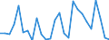 Flow: Exports / Measure: Values / Partner Country: World / Reporting Country: Switzerland incl. Liechtenstein
