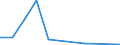 Flow: Exports / Measure: Values / Partner Country: Austria / Reporting Country: Belgium