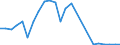 Flow: Exports / Measure: Values / Partner Country: Austria / Reporting Country: Germany