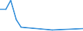 Flow: Exports / Measure: Values / Partner Country: Austria / Reporting Country: Netherlands