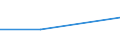 Flow: Exports / Measure: Values / Partner Country: Austria / Reporting Country: Poland
