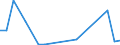 Flow: Exports / Measure: Values / Partner Country: Austria / Reporting Country: Switzerland incl. Liechtenstein