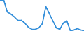 Flow: Exports / Measure: Values / Partner Country: Chinese Taipei / Reporting Country: Germany