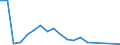 Flow: Exports / Measure: Values / Partner Country: Hong Kong SAR of China / Reporting Country: Germany
