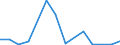Flow: Exports / Measure: Values / Partner Country: Hong Kong SAR of China / Reporting Country: Japan