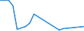 Flow: Exports / Measure: Values / Partner Country: Hong Kong SAR of China / Reporting Country: Korea, Rep. of
