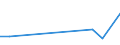 Flow: Exports / Measure: Values / Partner Country: Hong Kong SAR of China / Reporting Country: Spain