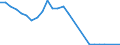 Flow: Exports / Measure: Values / Partner Country: Italy incl. San Marino & Vatican / Reporting Country: Germany
