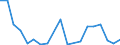 Flow: Exports / Measure: Values / Partner Country: World / Reporting Country: Australia