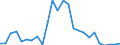 Flow: Exports / Measure: Values / Partner Country: World / Reporting Country: Austria