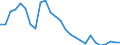 Flow: Exports / Measure: Values / Partner Country: World / Reporting Country: Belgium