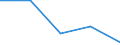 Flow: Exports / Measure: Values / Partner Country: World / Reporting Country: Chile