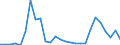 Flow: Exports / Measure: Values / Partner Country: World / Reporting Country: Czech Rep.