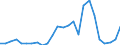 Flow: Exports / Measure: Values / Partner Country: World / Reporting Country: France incl. Monaco & overseas