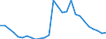 Flow: Exports / Measure: Values / Partner Country: World / Reporting Country: Germany