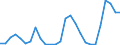 Flow: Exports / Measure: Values / Partner Country: World / Reporting Country: Greece