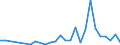 Flow: Exports / Measure: Values / Partner Country: World / Reporting Country: Hungary