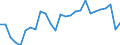 Flow: Exports / Measure: Values / Partner Country: World / Reporting Country: Italy incl. San Marino & Vatican