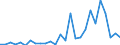 Flow: Exports / Measure: Values / Partner Country: World / Reporting Country: Japan