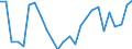Flow: Exports / Measure: Values / Partner Country: World / Reporting Country: Korea, Rep. of