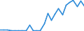 Flow: Exports / Measure: Values / Partner Country: World / Reporting Country: Mexico