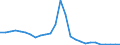 Flow: Exports / Measure: Values / Partner Country: World / Reporting Country: Netherlands