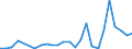 Flow: Exports / Measure: Values / Partner Country: World / Reporting Country: New Zealand