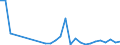Flow: Exports / Measure: Values / Partner Country: World / Reporting Country: Poland