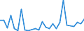 Flow: Exports / Measure: Values / Partner Country: World / Reporting Country: Portugal