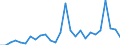 Flow: Exports / Measure: Values / Partner Country: World / Reporting Country: Spain