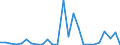Flow: Exports / Measure: Values / Partner Country: World / Reporting Country: Sweden