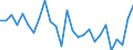 Flow: Exports / Measure: Values / Partner Country: World / Reporting Country: Switzerland incl. Liechtenstein
