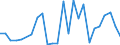 Flow: Exports / Measure: Values / Partner Country: World / Reporting Country: Turkey