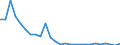 Flow: Exports / Measure: Values / Partner Country: World / Reporting Country: United Kingdom
