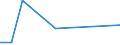 Flow: Exports / Measure: Values / Partner Country: China / Reporting Country: Australia