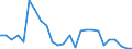Flow: Exports / Measure: Values / Partner Country: China / Reporting Country: Korea, Rep. of