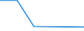 Flow: Exports / Measure: Values / Partner Country: China / Reporting Country: Turkey