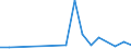 Flow: Exports / Measure: Values / Partner Country: China / Reporting Country: United Kingdom