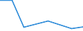 Flow: Exports / Measure: Values / Partner Country: Fiji / Reporting Country: New Zealand