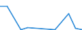 Flow: Exports / Measure: Values / Partner Country: France excl. Monaco & overseas / Reporting Country: Austria