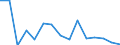 Flow: Exports / Measure: Values / Partner Country: France excl. Monaco & overseas / Reporting Country: Italy incl. San Marino & Vatican