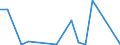 Flow: Exports / Measure: Values / Partner Country: France incl. Monaco & overseas / Reporting Country: Austria
