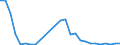 Flow: Exports / Measure: Values / Partner Country: France incl. Monaco & overseas / Reporting Country: Germany