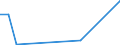 Flow: Exports / Measure: Values / Partner Country: France incl. Monaco & overseas / Reporting Country: Portugal